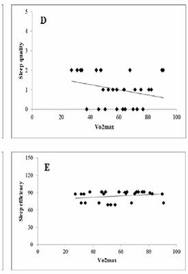 Reduced-Exertion High-Intensity Interval Training as a Novel Therapeutic Approach for Insomnia